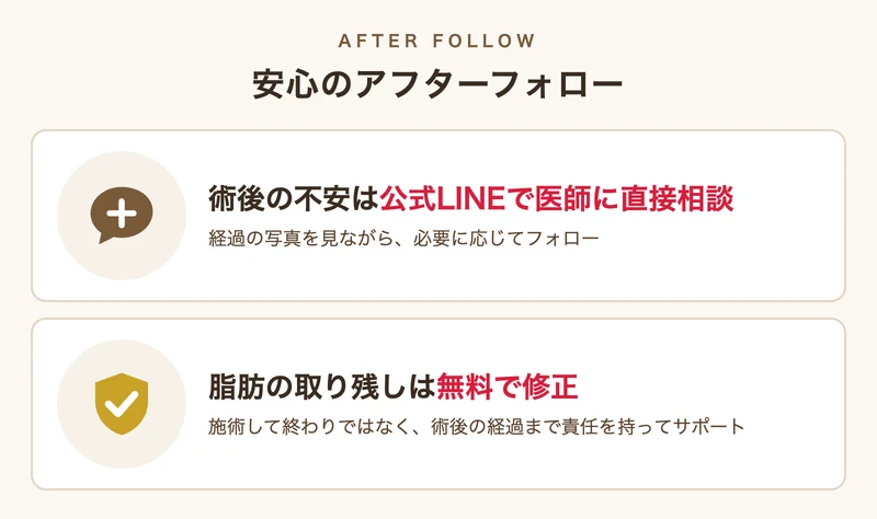 安心のアフターフォロー（公式LINEで医師に直接相談・取り残しは無料で修正）