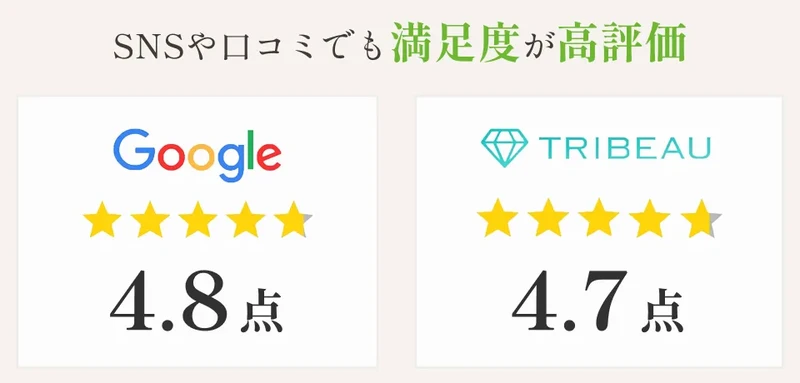 5段階評価で4.8
