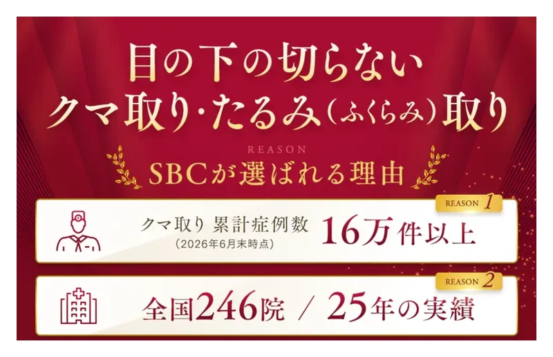 湘南美容クリニックの切らないクマ取りの公式ページ