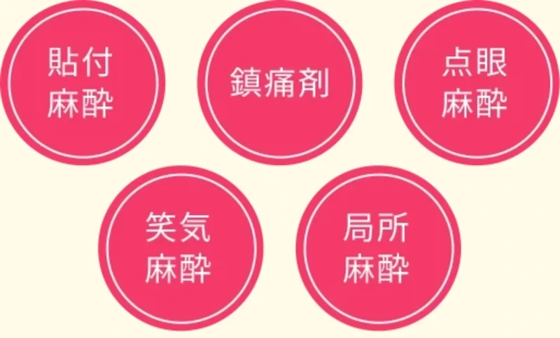 TCB東京中央美容外科の5種類の麻酔